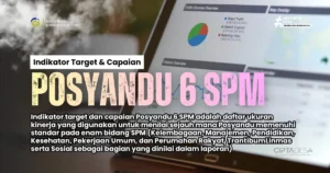 Indikator Posyandu [Integrasi 6 SPM]